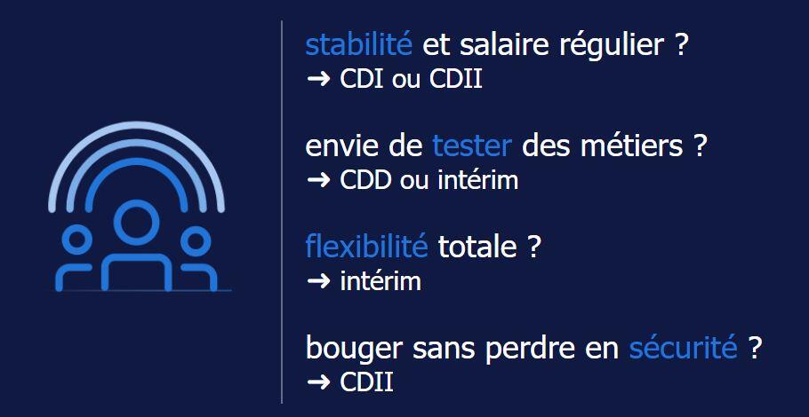 Naturalisation Française en avec un CDD ou en intérim