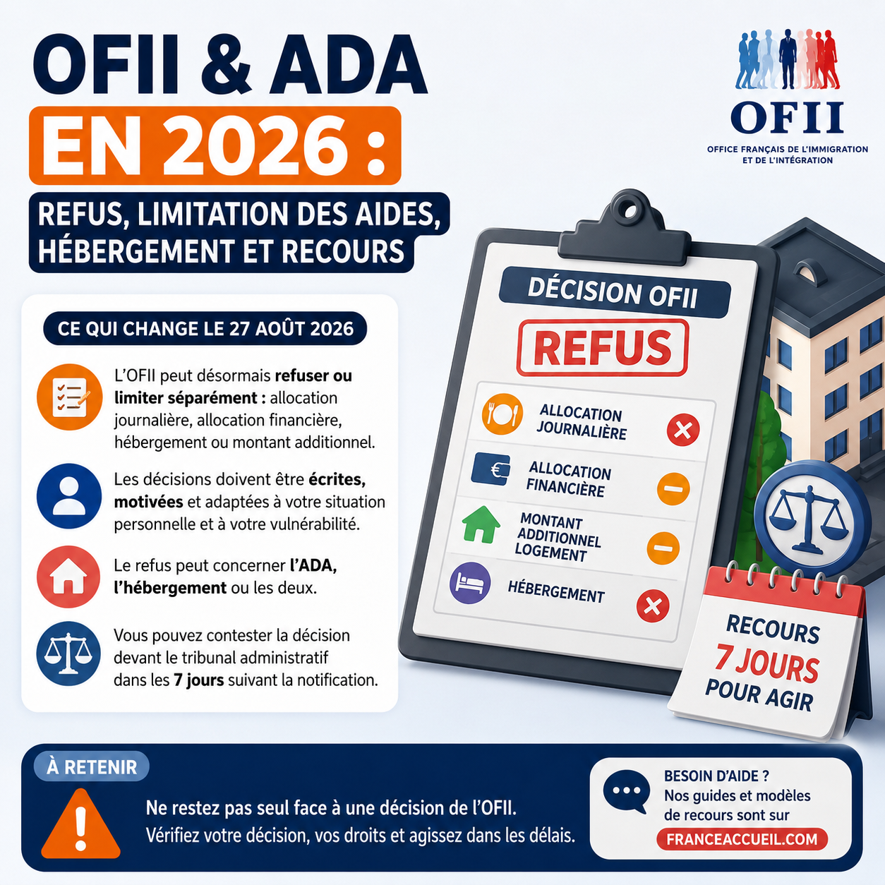 Quelles pièces préparer pour contester une décision OFII ?