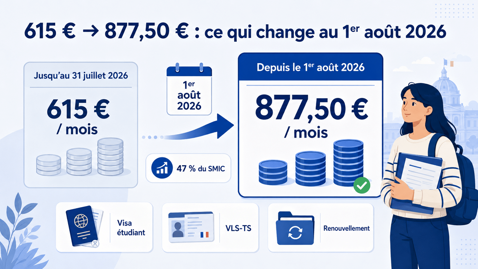 Justificatif de Ressources étudiant étranger 2026