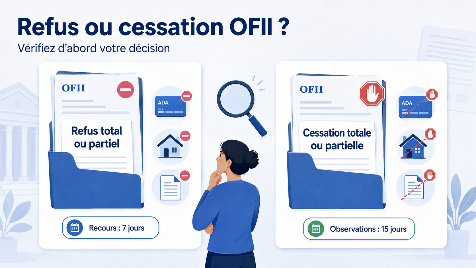 OFII ADA 2026 : refus des aides, hébergement et recours