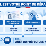 Première demande de titre de séjour : ANEF ou préfecture