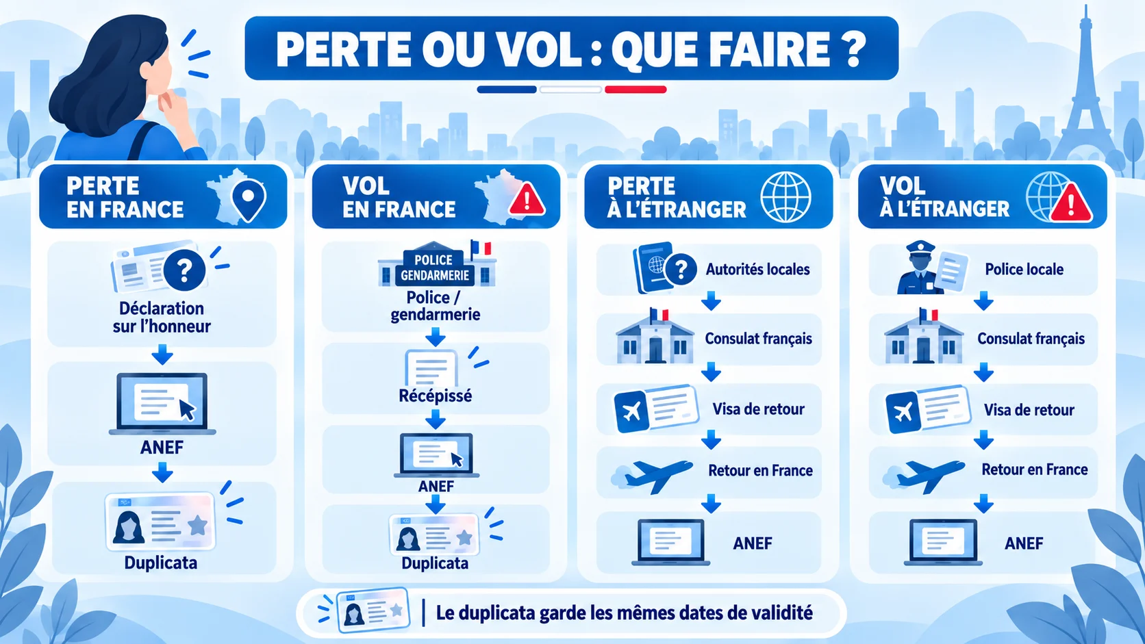 Carte de séjour perdue ou volée : demande de duplicata sur l’ANEF