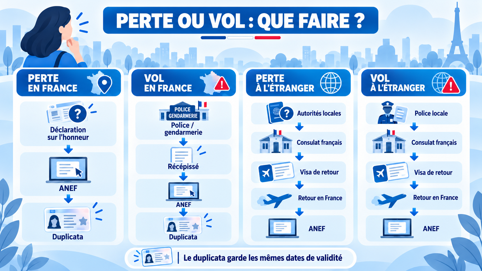 Carte de séjour perdue ou volée : demande de duplicata sur l’ANEF