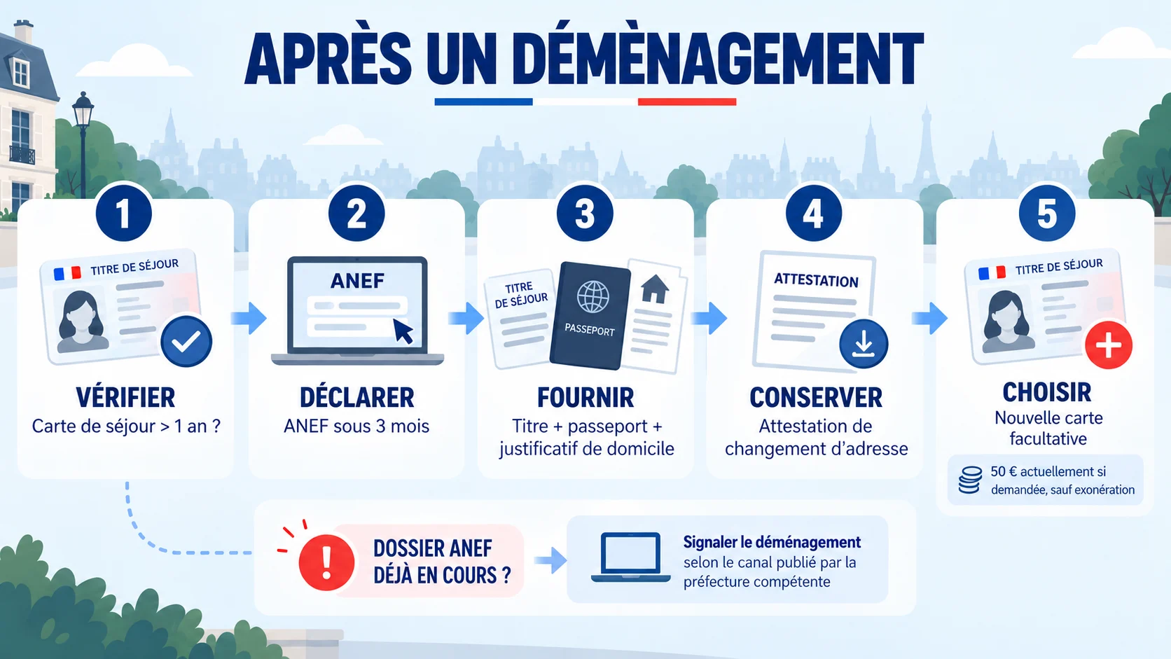 Changement d’adresse d’un titre de séjour après un déménagement avec démarche ANEF
