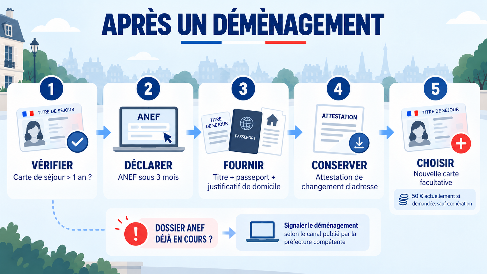Changement d’adresse d’un titre de séjour après un déménagement avec démarche ANEF