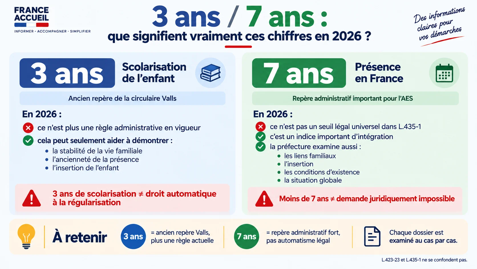 Parent d’enfant scolarisé : enfant français, liens personnels et familiaux ou admission exceptionnelle au séjour