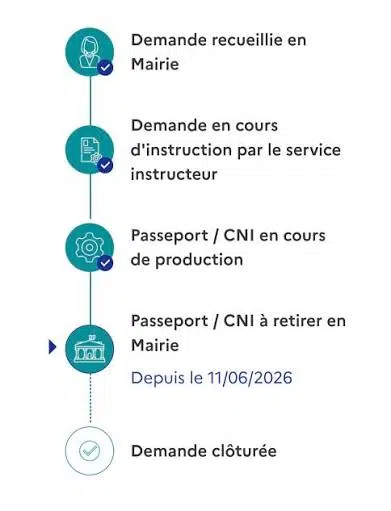 Suivi France Titres des étapes d’instruction, de production et de retrait d’un titre en mairie