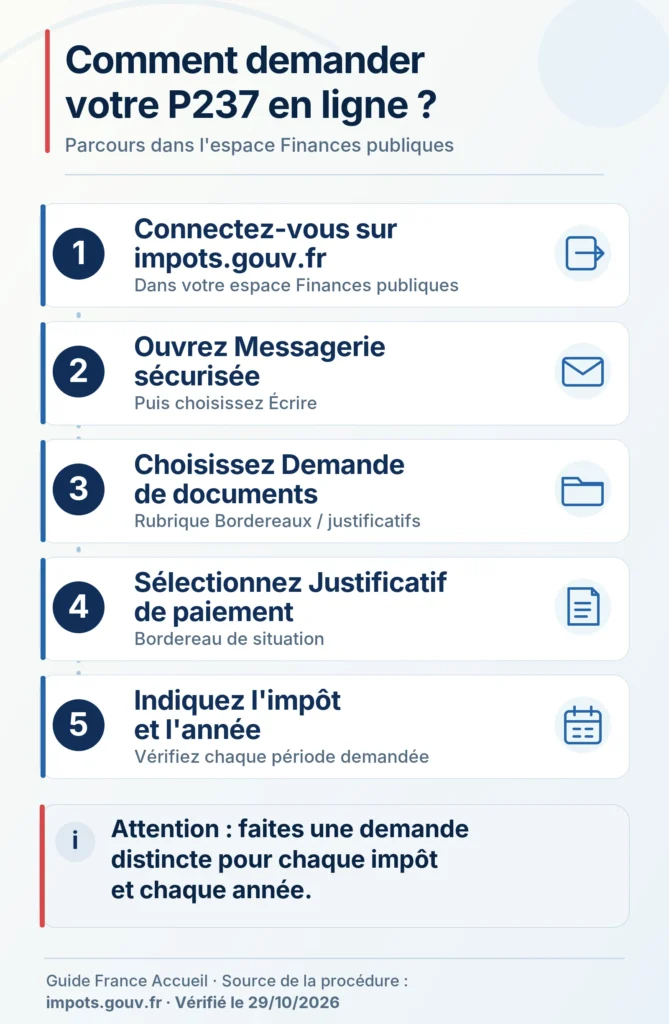 Comment demander votre P237 en ligne ?